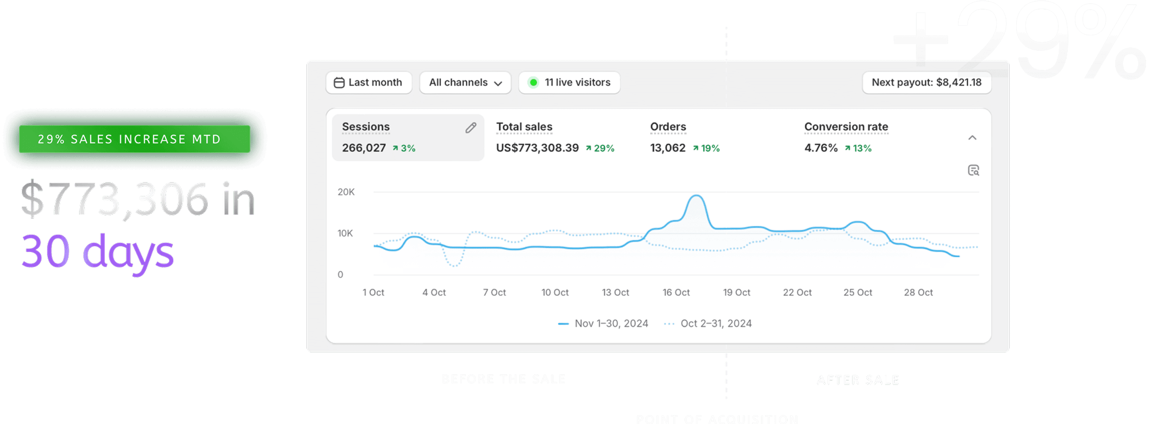 $80,113