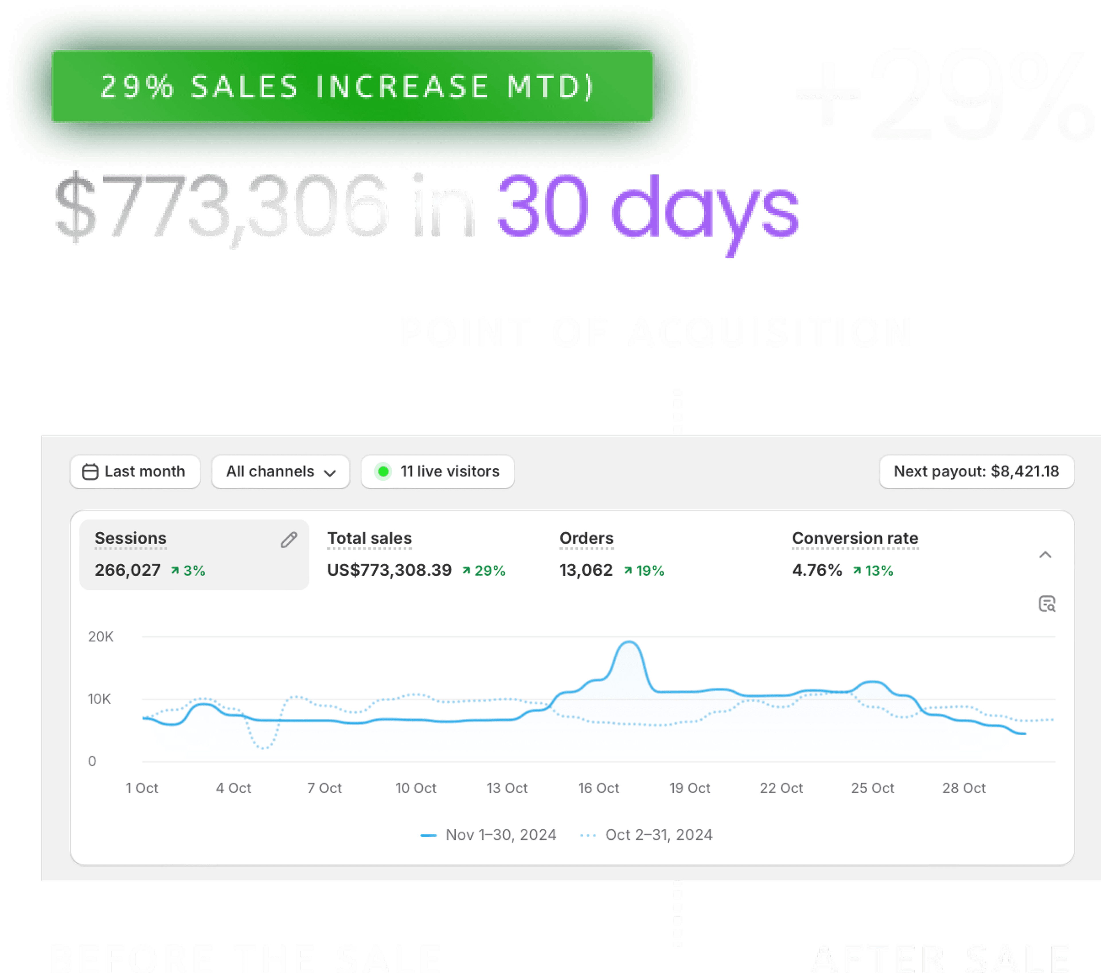 $80,113